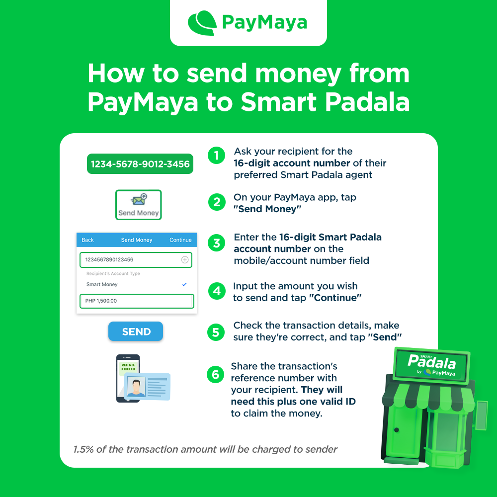 Smart Padala brings the SENDali experience to Filipinos with its widest ...